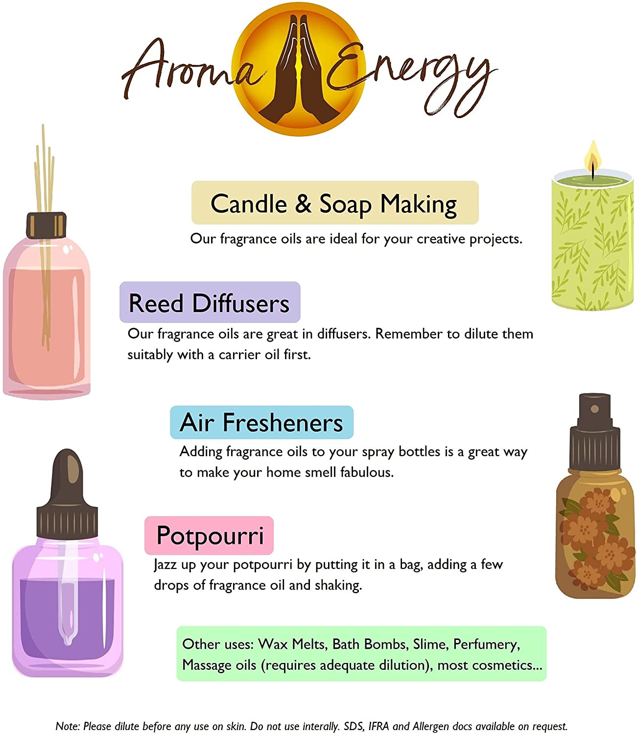 Candle Making Popular Scents Set | Fragrance Oil Set - Aroma Energy